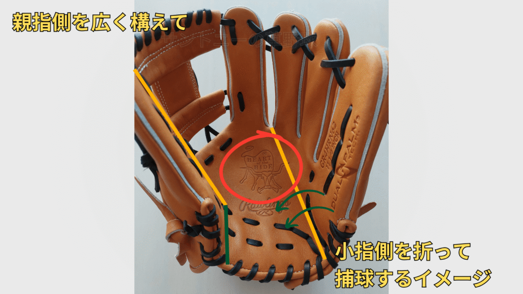 【ローリングス】内野手用グラブ「N62型」の特徴と感想