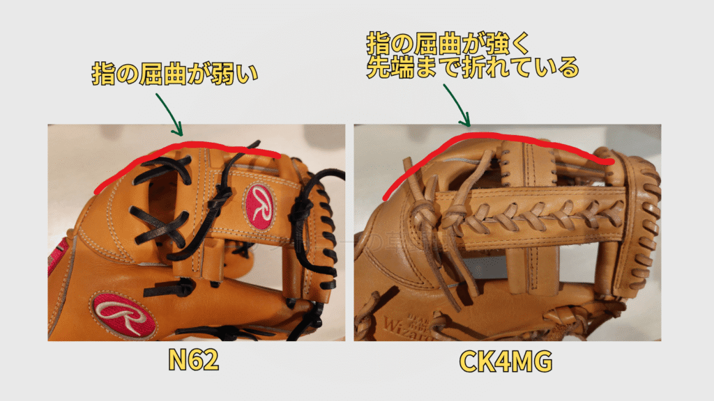 【ローリングス】内野手用グラブ「N62型」の特徴と感想