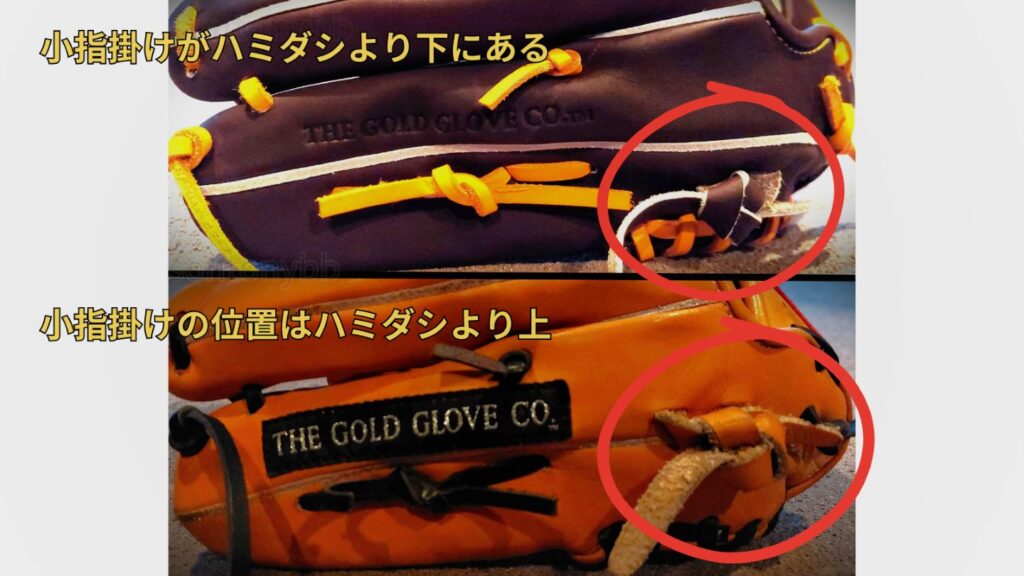 【ローリングス】フィンガーシフト設計グラブ「N54FS」の特徴とレビュー