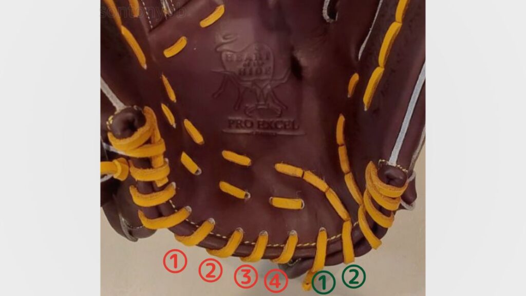 【ローリングス】フィンガーシフト設計グラブ「N54FS」の特徴とレビュー