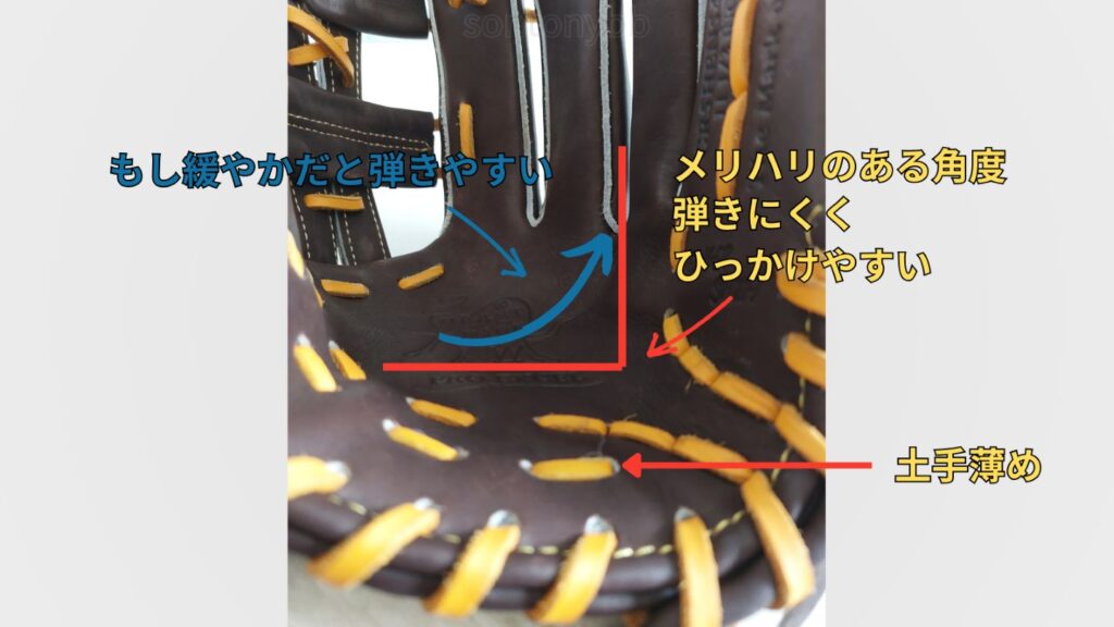 【ローリングス】フィンガーシフト設計グラブ「N54FS」の特徴とレビュー